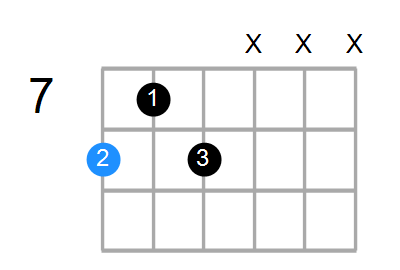 C7 Chord